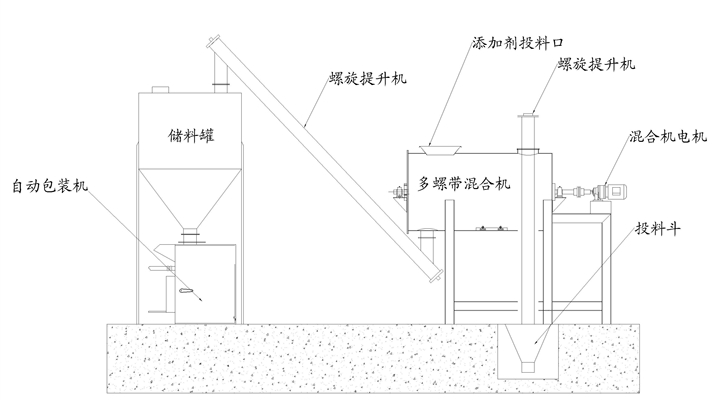 ʲôҪx(jin)͸ɷɰ{a(chn)(xin)(jin)͸ɷɰ{a(chn)(xin)ă(yu)(sh)