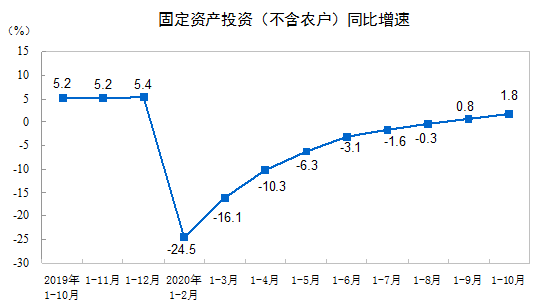 b2.2%1-10½b̽y(tng)Ӌ(sh)(j)t